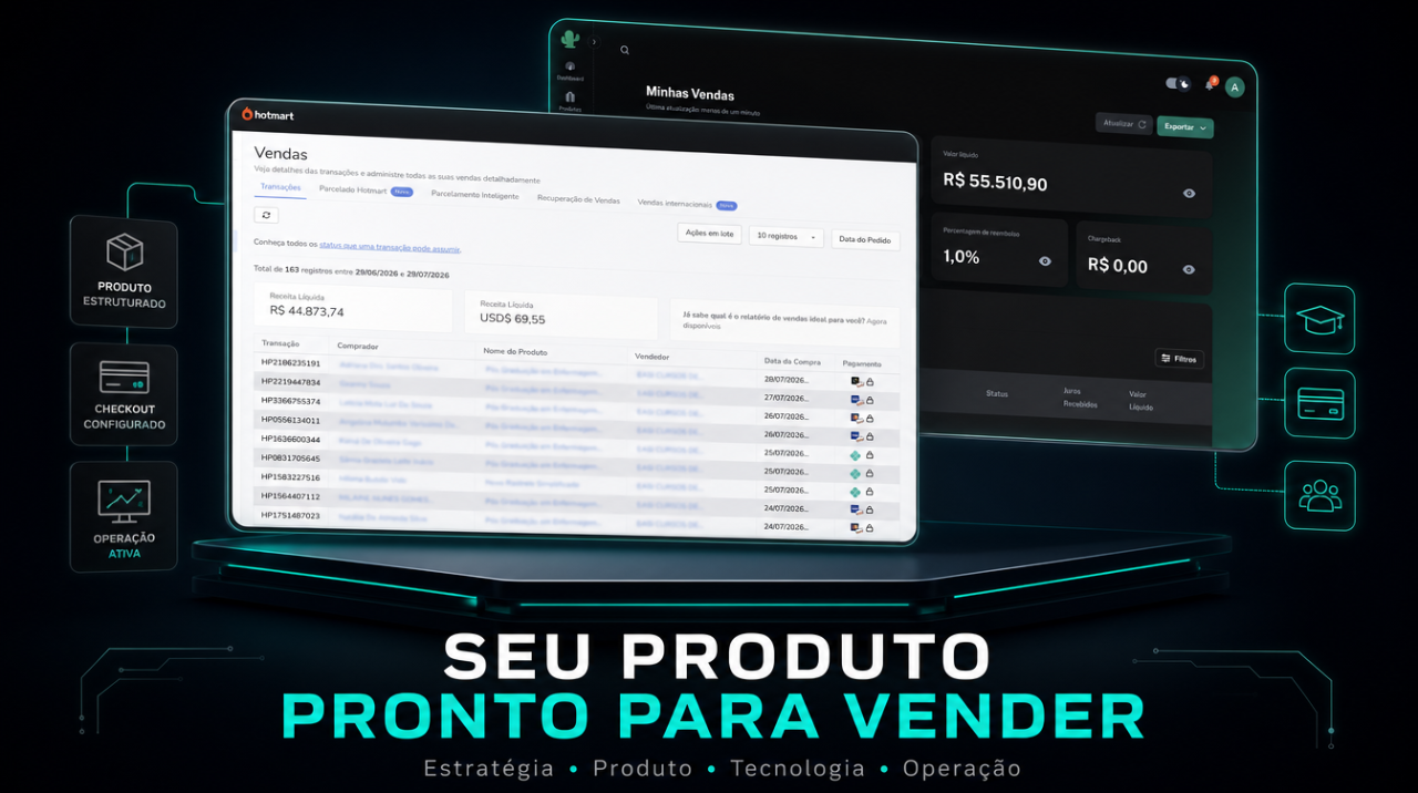 Representação visual do Ateliê do Expert: produto digital estruturado da estratégia à publicação